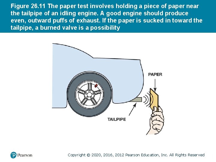 Figure 26. 11 The paper test involves holding a piece of paper near the