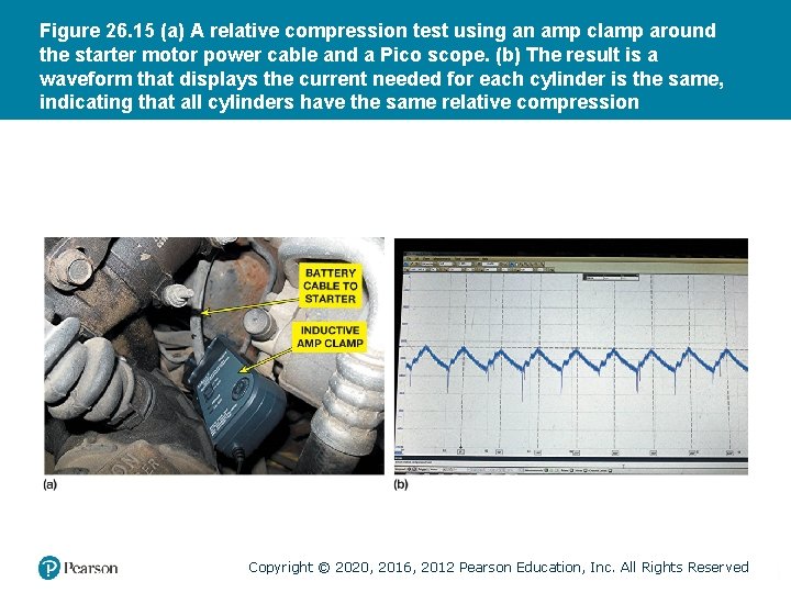 Figure 26. 15 (a) A relative compression test using an amp clamp around the