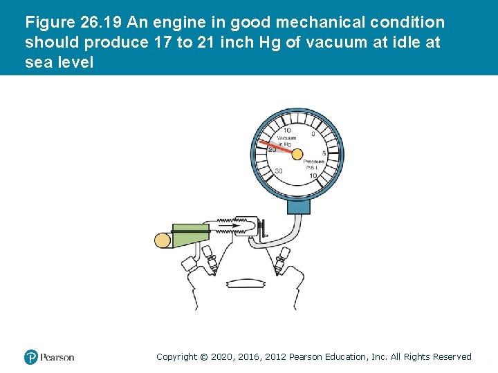 Figure 26. 19 An engine in good mechanical condition should produce 17 to 21