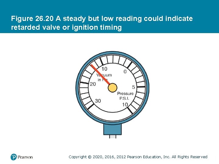 Figure 26. 20 A steady but low reading could indicate retarded valve or ignition