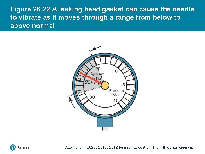 Figure 26. 22 A leaking head gasket can cause the needle to vibrate as