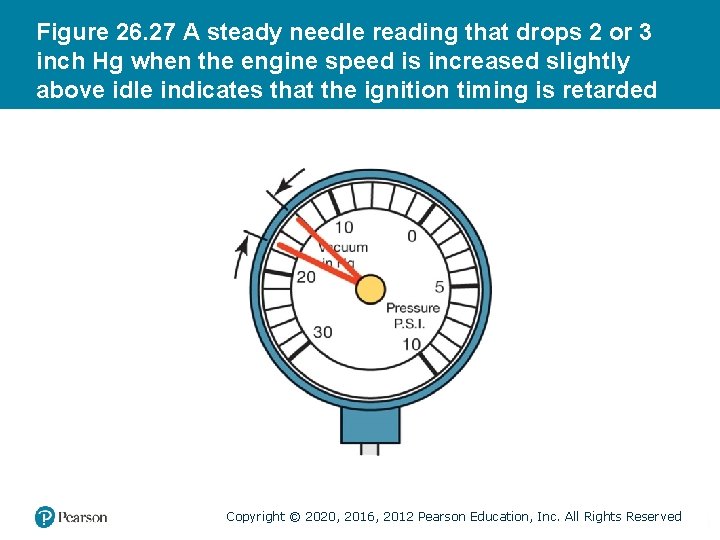 Figure 26. 27 A steady needle reading that drops 2 or 3 inch Hg