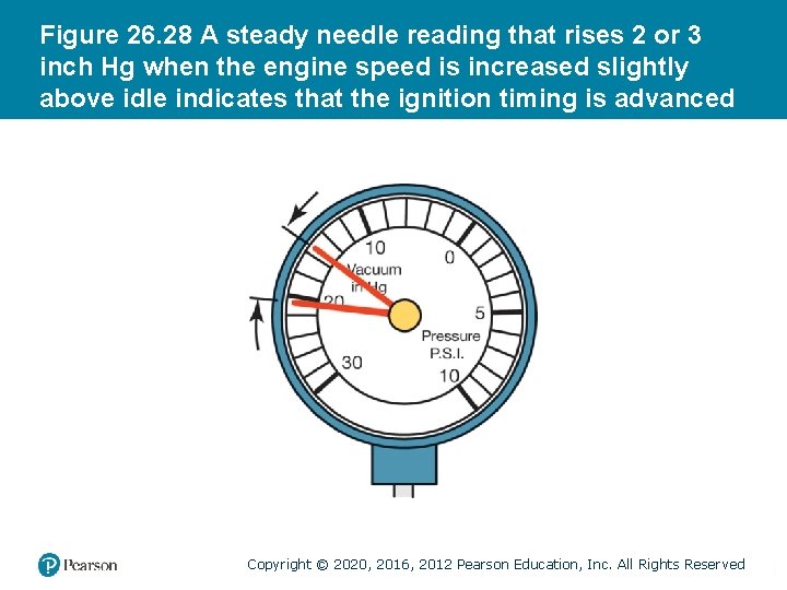 Figure 26. 28 A steady needle reading that rises 2 or 3 inch Hg