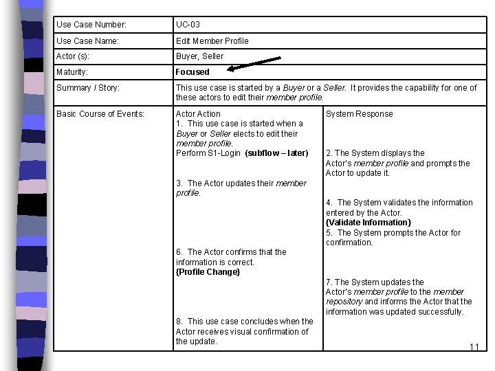Use Case Number: UC-03 Use Case Name: Edit Member Profile Actor (s): Buyer, Seller
