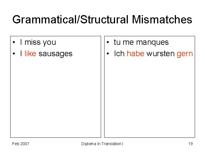 Grammatical/Structural Mismatches • I miss you • I like sausages Feb 2007 • tu