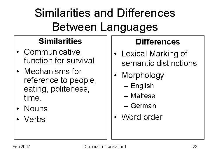 Similarities and Differences Between Languages • • Similarities Communicative function for survival Mechanisms for