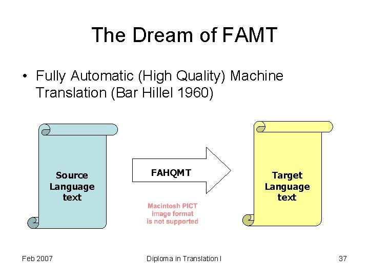 The Dream of FAMT • Fully Automatic (High Quality) Machine Translation (Bar Hillel 1960)