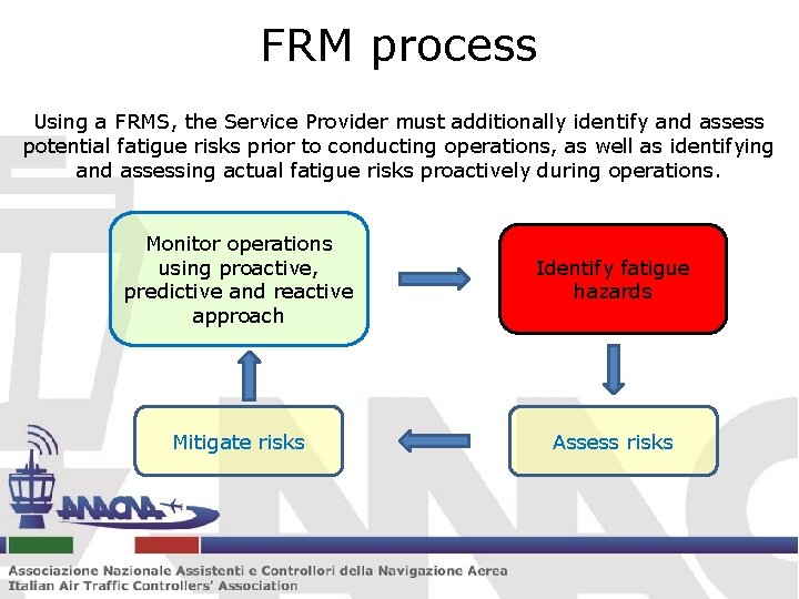 FRM process Using a FRMS, the Service Provider must additionally identify and assess potential