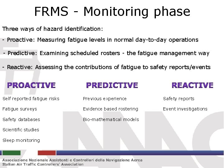 FRMS - Monitoring phase Three ways of hazard identification: - Proactive: Measuring fatigue levels