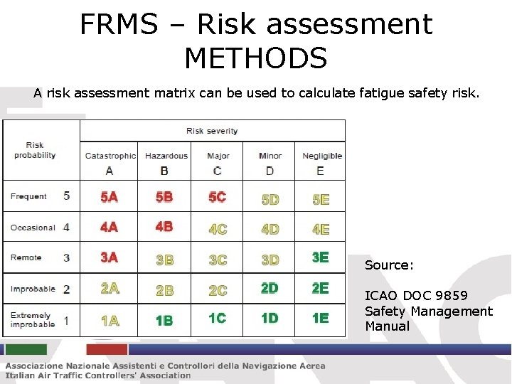 FRMS – Risk assessment METHODS A risk assessment matrix can be used to calculate