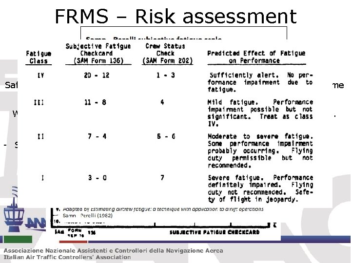 FRMS – Risk assessment METHODS A risk assessment matrix can be used to calculate