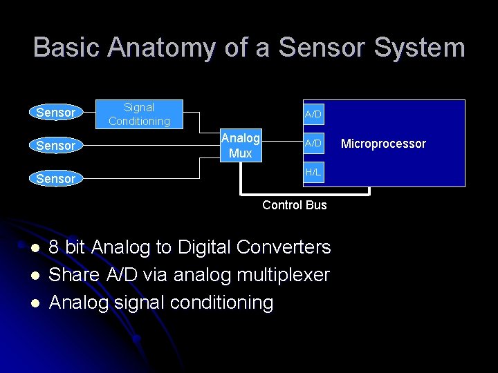 Basic Anatomy of a Sensor System Sensor Signal Conditioning A/D Analog Mux A/D H/L
