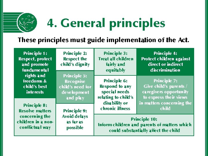 4. General principles These principles must guide implementation of the Act. Principle 1: Respect,