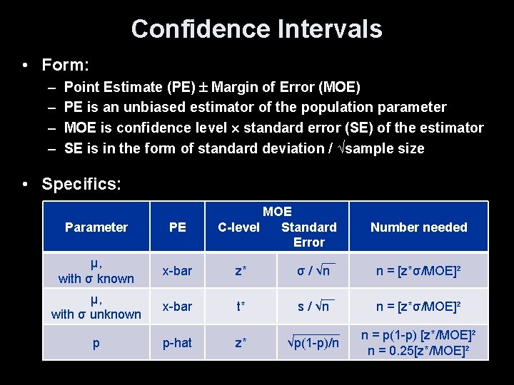 Confidence Intervals • Form: – – Point Estimate (PE) Margin of Error (MOE) PE