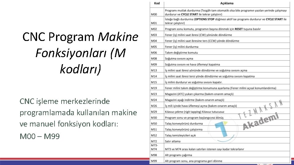 CNC Program Makine Fonksiyonları (M kodları) CNC işleme merkezlerinde programlamada kullanılan makine ve manuel