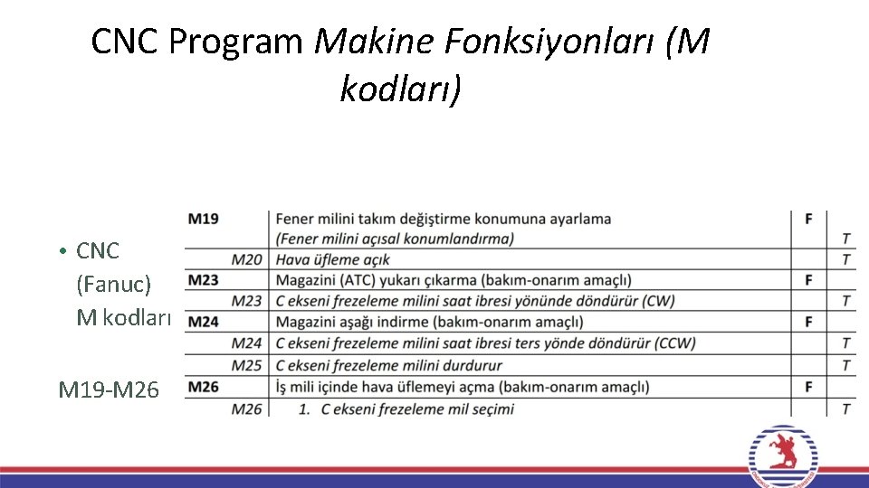 CNC Program Makine Fonksiyonları (M kodları) • CNC (Fanuc) M kodları M 19 -M