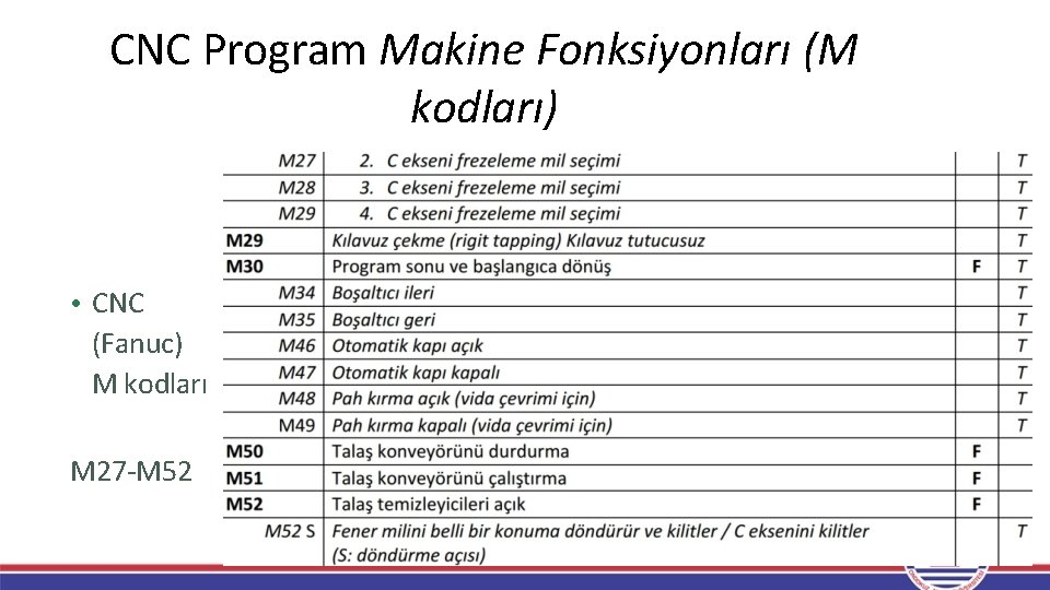 CNC Program Makine Fonksiyonları (M kodları) • CNC (Fanuc) M kodları M 27 -M