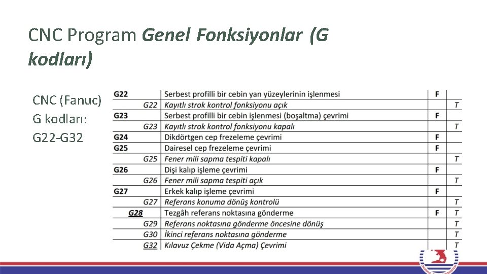 CNC Program Genel Fonksiyonlar (G kodları) CNC (Fanuc) G kodları: G 22 -G 32