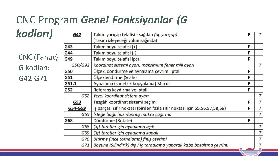 CNC Program Genel Fonksiyonlar (G kodları) CNC (Fanuc) G kodları: G 42 -G 71