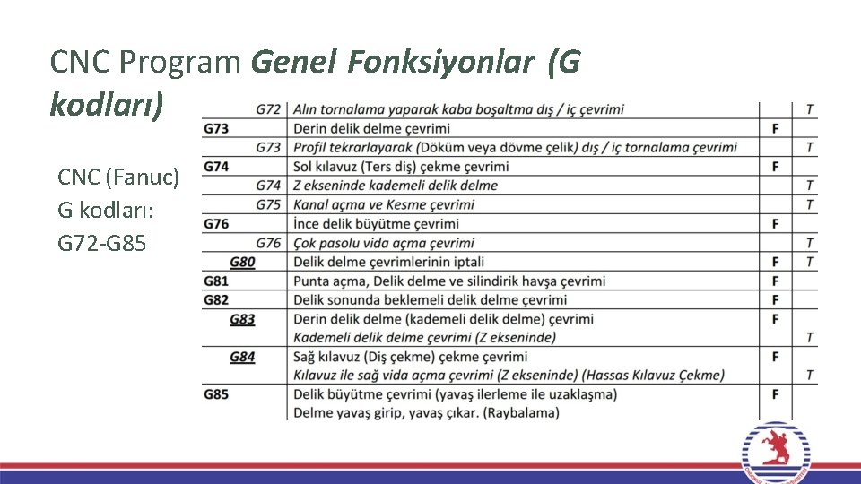 CNC Program Genel Fonksiyonlar (G kodları) CNC (Fanuc) G kodları: G 72 -G 85