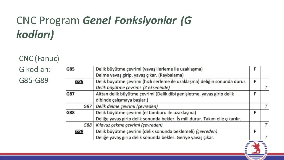 CNC Program Genel Fonksiyonlar (G kodları) CNC (Fanuc) G kodları: G 85 -G 89