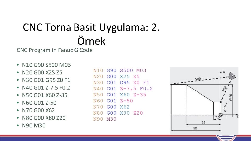 CNC Torna Basit Uygulama: 2. Örnek CNC Program in Fanuc G Code • •