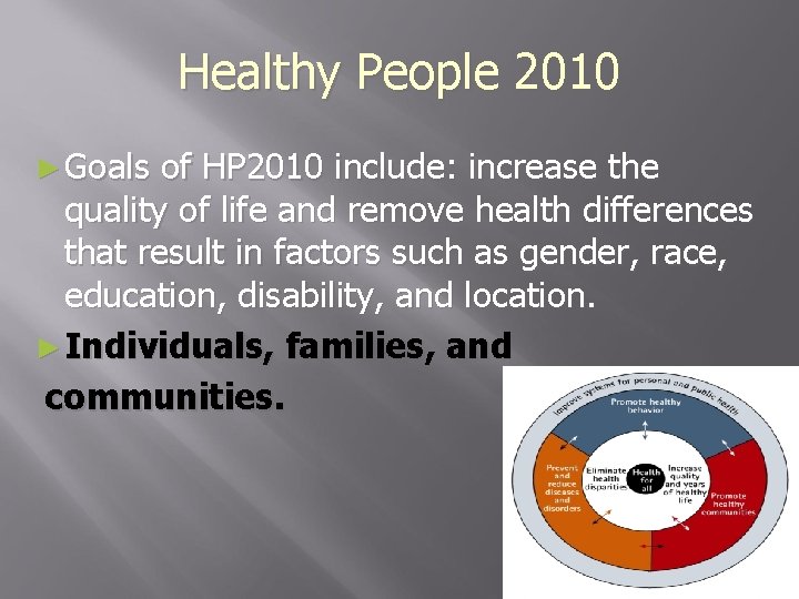 Healthy People 2010 ► Goals of HP 2010 include: increase the quality of life