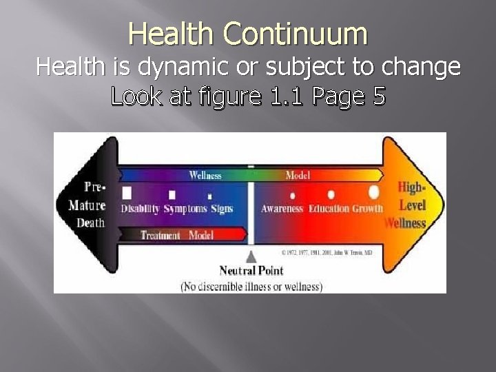 Health Continuum Health is dynamic or subject to change Look at figure 1. 1