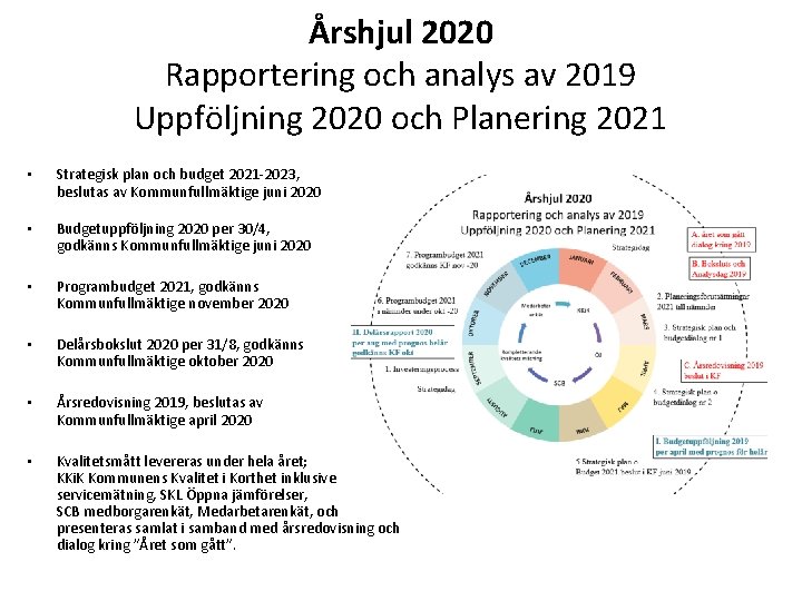 Årshjul 2020 Rapportering och analys av 2019 Uppföljning 2020 och Planering 2021 • Strategisk