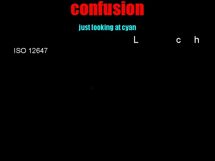 confusion just looking at cyan L ISO 12647 ISO 12647 ISO 2846 -5 FIRST