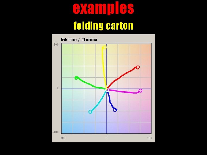 examples folding carton 