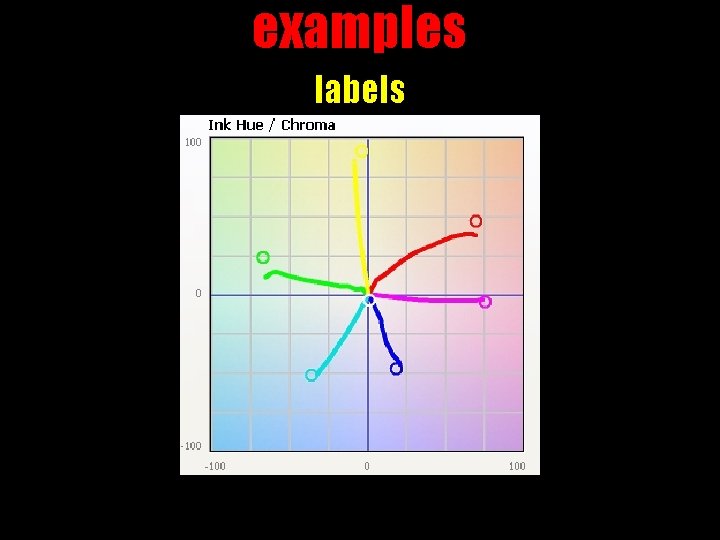 examples labels 