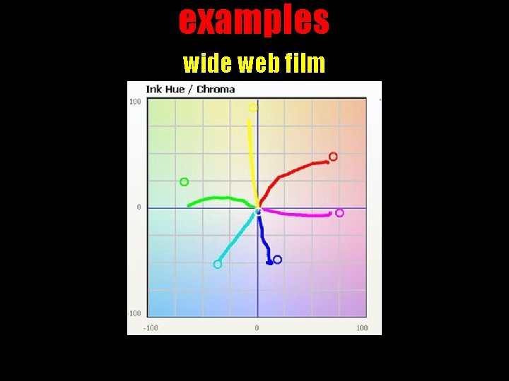 examples wide web film 