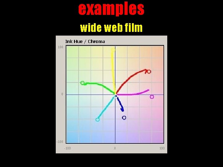 examples wide web film 