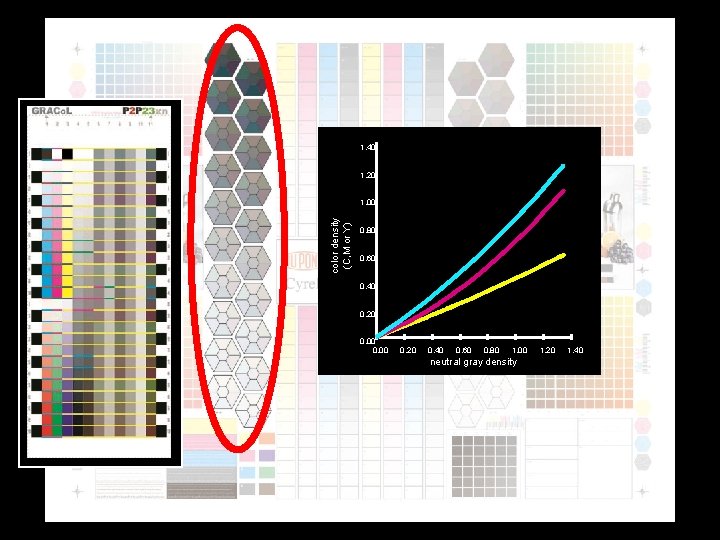 1. 40 1. 20 color density (C, M or Y) 1. 00 0. 80
