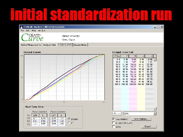 initial standardization run 