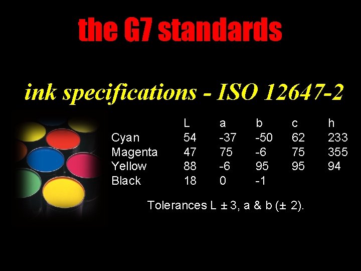 the G 7 standards ink specifications - ISO 12647 -2 Cyan Magenta Yellow Black