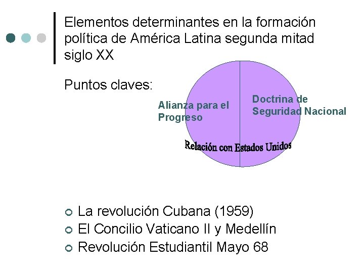 Elementos determinantes en la formación política de América Latina segunda mitad siglo XX Puntos