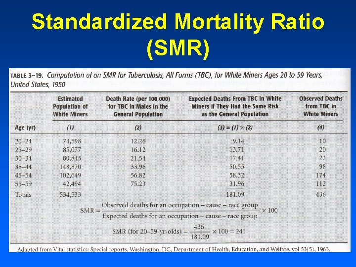 Standardized Mortality Ratio (SMR) 