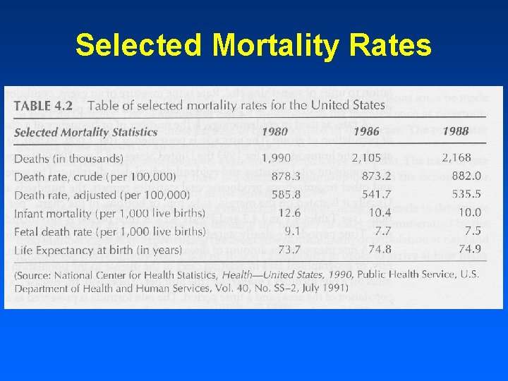 Selected Mortality Rates 