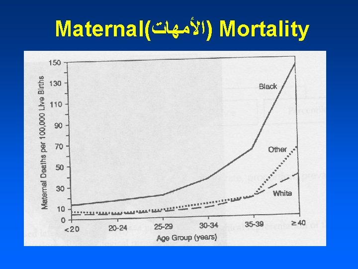 Maternal( )ﺍﻷﻤﻬﺎﺕ Mortality 