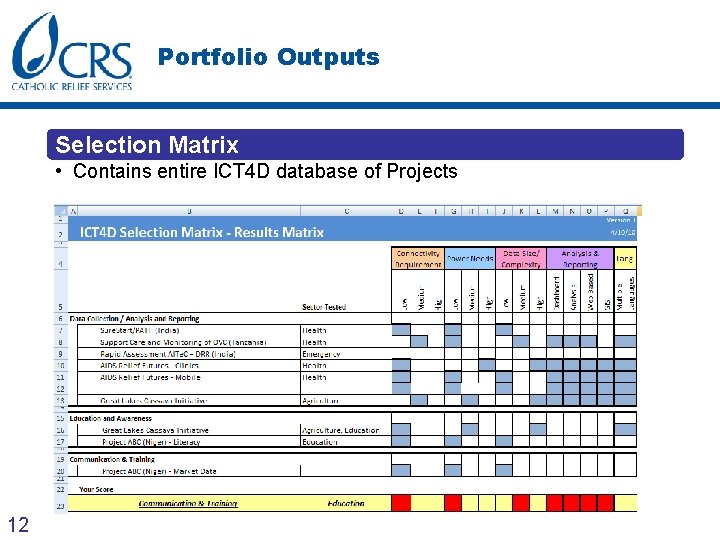 Portfolio Outputs Selection Matrix • Contains entire ICT 4 D database of Projects 12