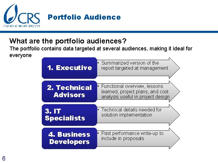 Portfolio Audience What are the portfolio audiences? The portfolio contains data targeted at several