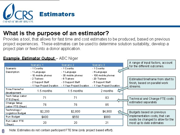 Estimators What is the purpose of an estimator? Provides a tool, that allows for