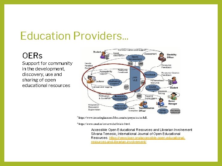 Education Providers. . . OERs Support for community in the development, discovery, use and