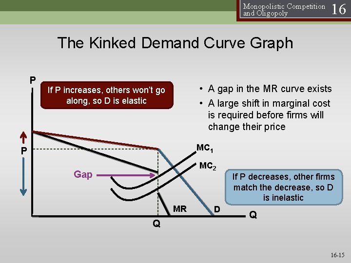 Monopolistic Competition and Oligopoly 16 The Kinked Demand Curve Graph P • A gap