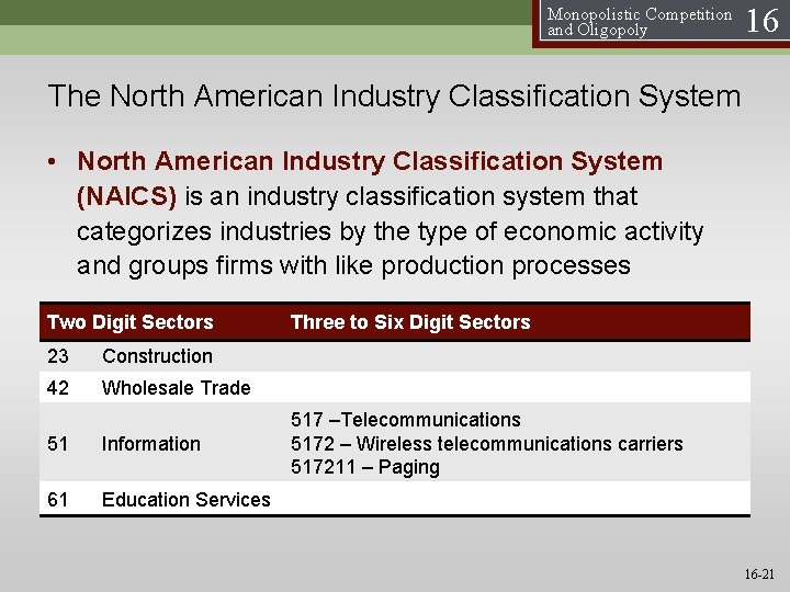 Monopolistic Competition and Oligopoly 16 The North American Industry Classification System • North American