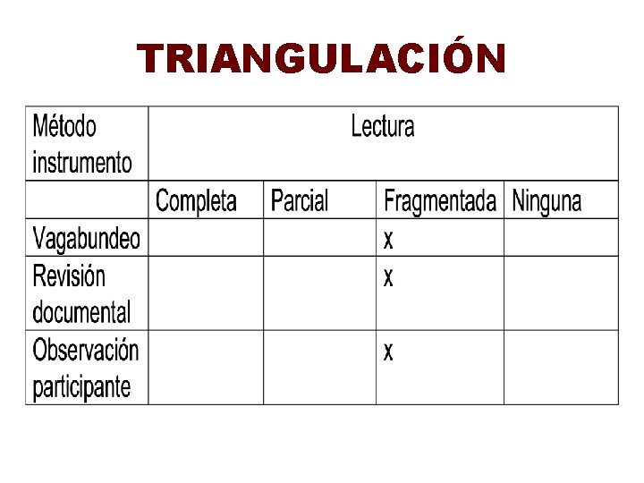 TRIANGULACIÓN 