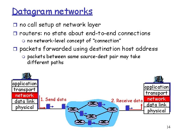 Datagram networks r no call setup at network layer r routers: no state about