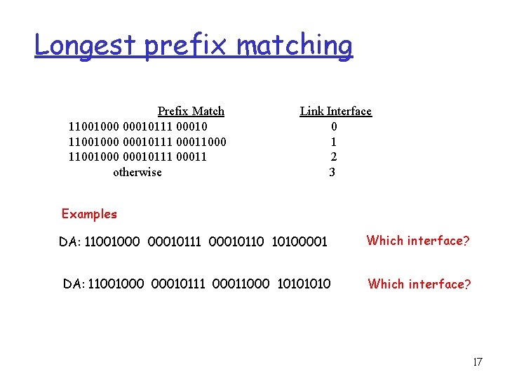 Longest prefix matching Prefix Match 11001000 00010111 00010 11001000 00010111 00011000 11001000 00010111 00011